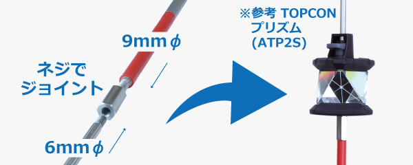 直送商品 大平産業 ブリズムアダプター 精密ピンポール用 1個 PPA-58