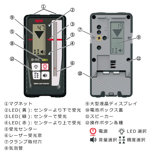 レーザーレベル用デジタル受光器 D-RE｜株式会社マイゾックス:::測量 