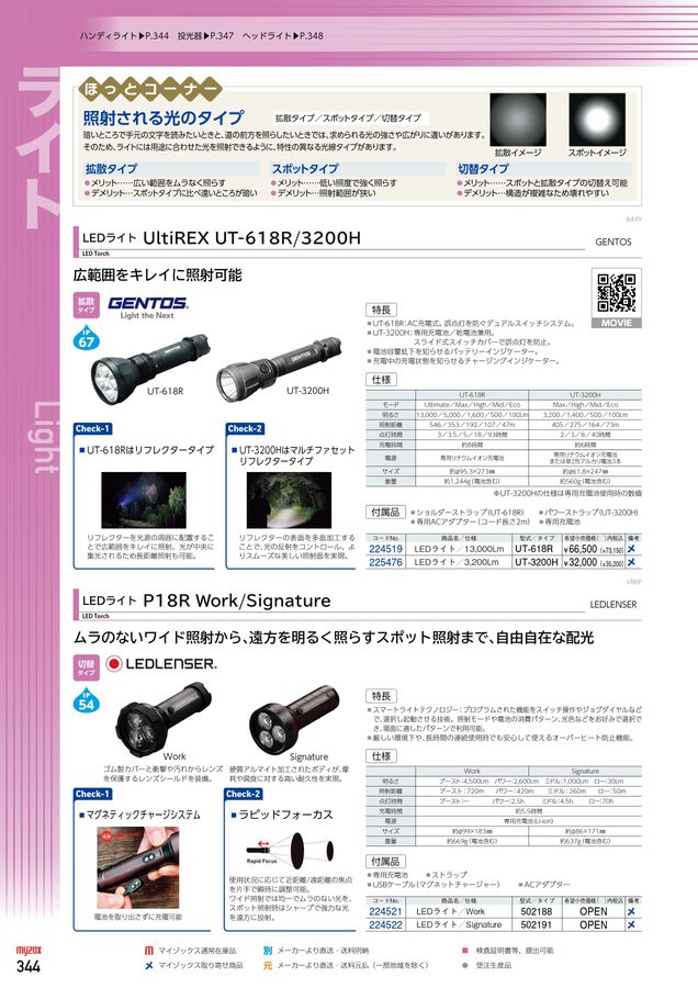 PROGUIDE マイゾックス製品情報ガイド Vol.42